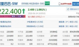阿里市值最新爆料,揭秘股价波动背后的秘密